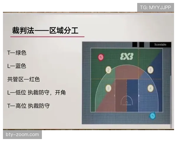 篮球判罚取消规则是什么？简单两分钟了解清楚