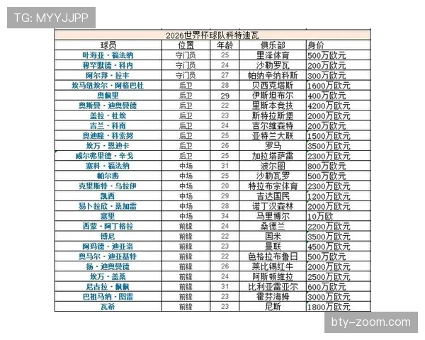 2026世界杯E组净胜球排行：德国+6优势登顶