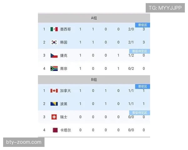 2026世界杯G组积分榜回顾：伊朗和新西兰出局