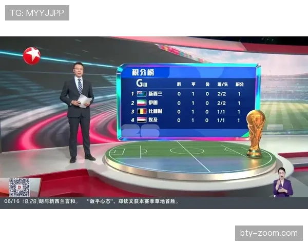 2026世界杯I组完整赛果：6场小组赛信息整理